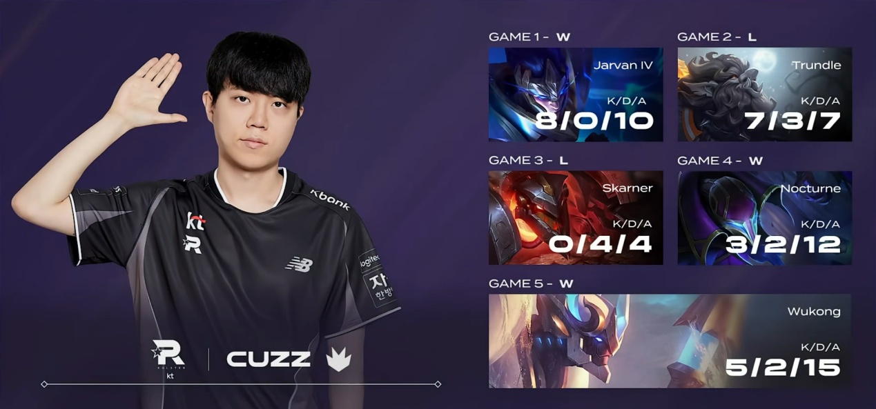 要吞下失败, 个人头 要吞下失败, 个人头