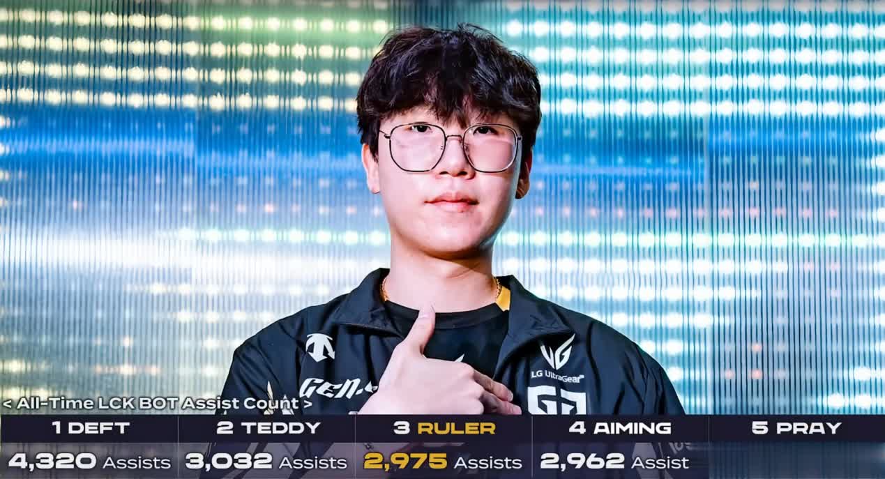 赛区加起来 赛区加起来