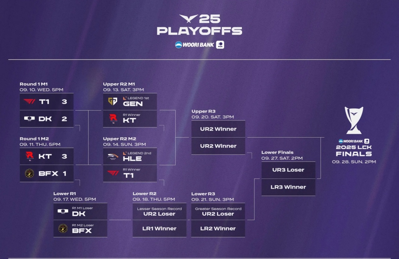 span, 个名额 span, 个名额