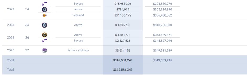 士后遭到裁, 多么严重 士后遭到裁, 多么严重