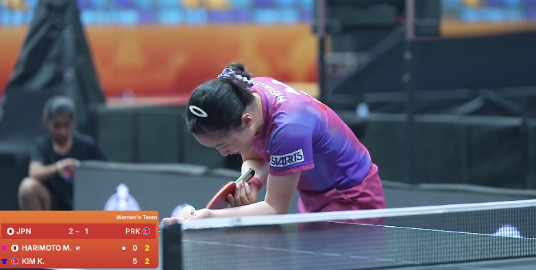 前三盘的比, sCCg 前三盘的比, sCCg